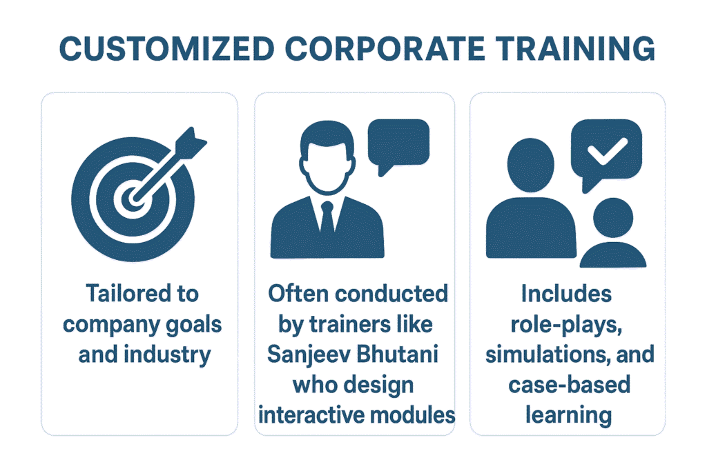 Customized Corporate Training