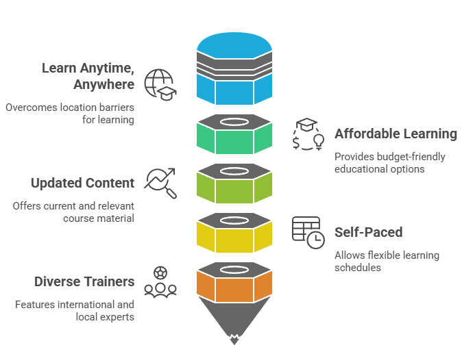 Why Enroll in Soft Skills Online Courses?